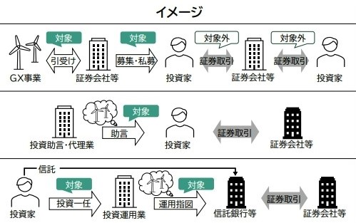 金融対象象