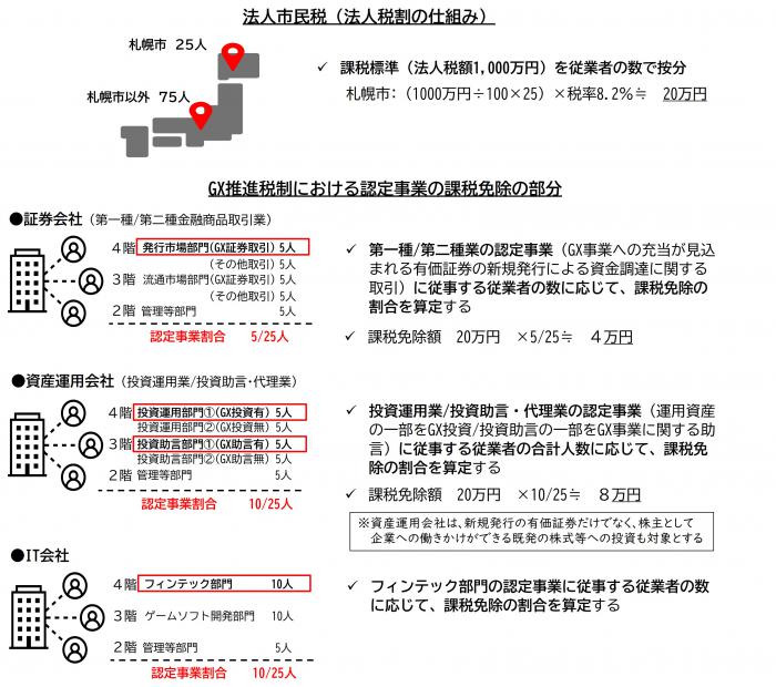 修正例