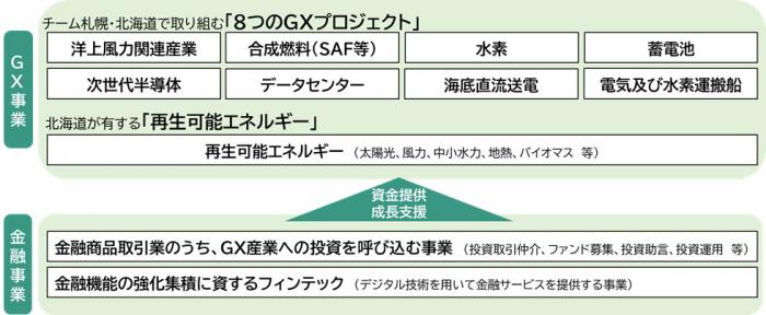 概要