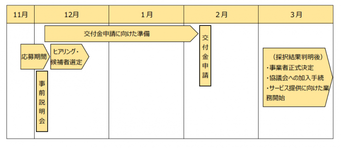 スケジュール