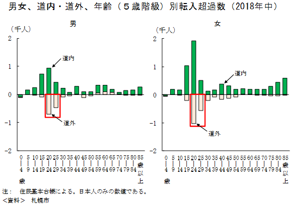 社会動態グラフ