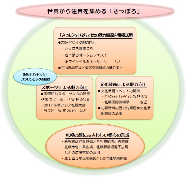 【アクション2】まちの魅力アップ