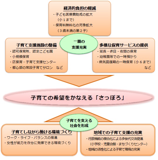 【アクション4】安心子育て