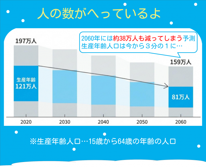 ゆきのまち会議リンク1