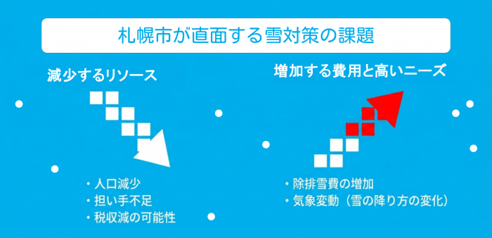 雪のまち会議リンク5