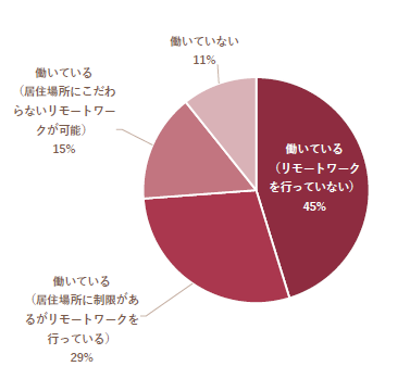 仕事