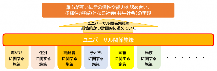 関係施策の体系図