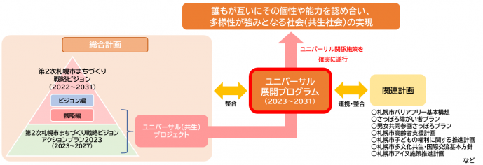 計画体系図