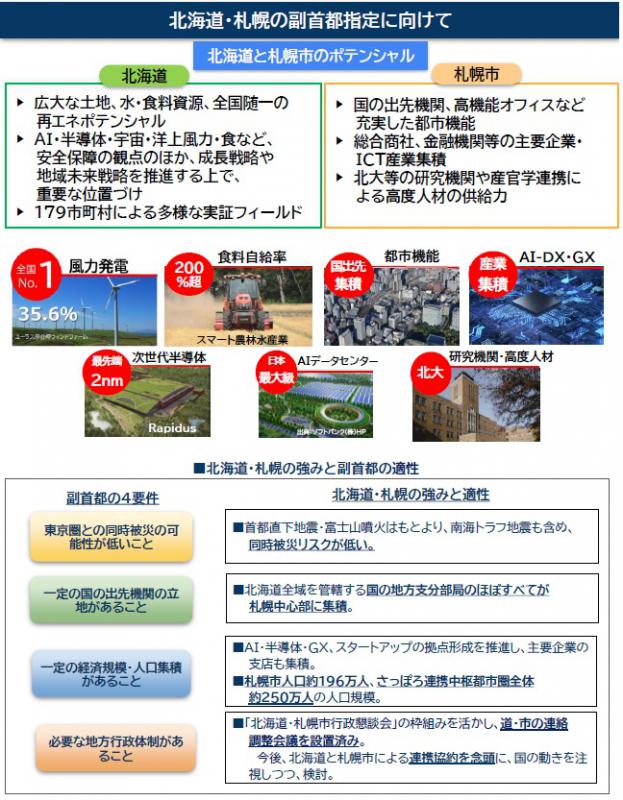 北海道・札幌の副首都指定に向けての資料