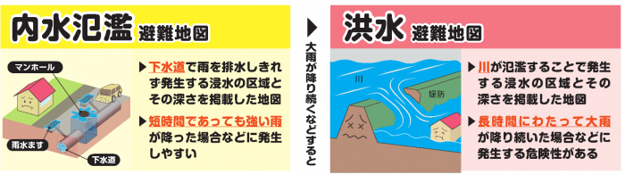 内水氾濫避難地図は下水道で雨を排水しきれず発生する浸水の区域とその深さを掲載した地図。短時間であっても強い雨が降った場合などに発生しやすい。洪水避難地図は川が氾濫することで発生する浸水の区域とその深さを掲載した地図。長時間にわたって大雨が降り続いた場合などに発生する危険性がある。