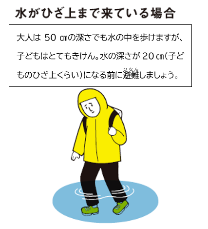 大人は50センチの深さでも水の中を歩けますが、子どもはとても危険。水の深さが20センチになる前に避難しましょう