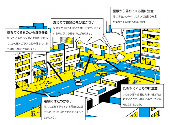 1、落ちてくる看板やガラスなどから身を守る。2、慌てて道路に飛び出さない。3、屋根から落ちてくる雪に注意。4、電線には近づかない。5、ブロック塀や自動販売機など、倒れてくるものに注意。