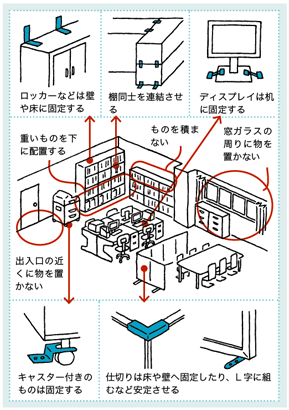 棚を固定するなど転倒防止策の例のイラスト