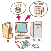 情報を様々な形でバックアップするイラスト