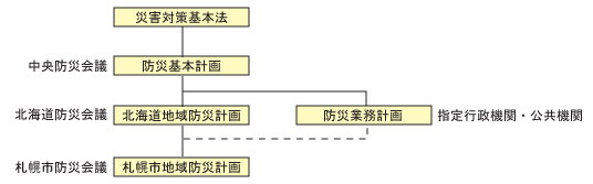 計画の位置づけ