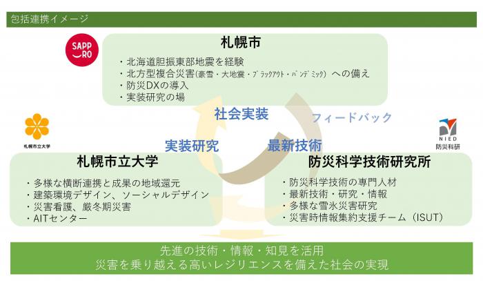 包括連携協定の締結～災害対応力向上・レジリエントなまちづくり