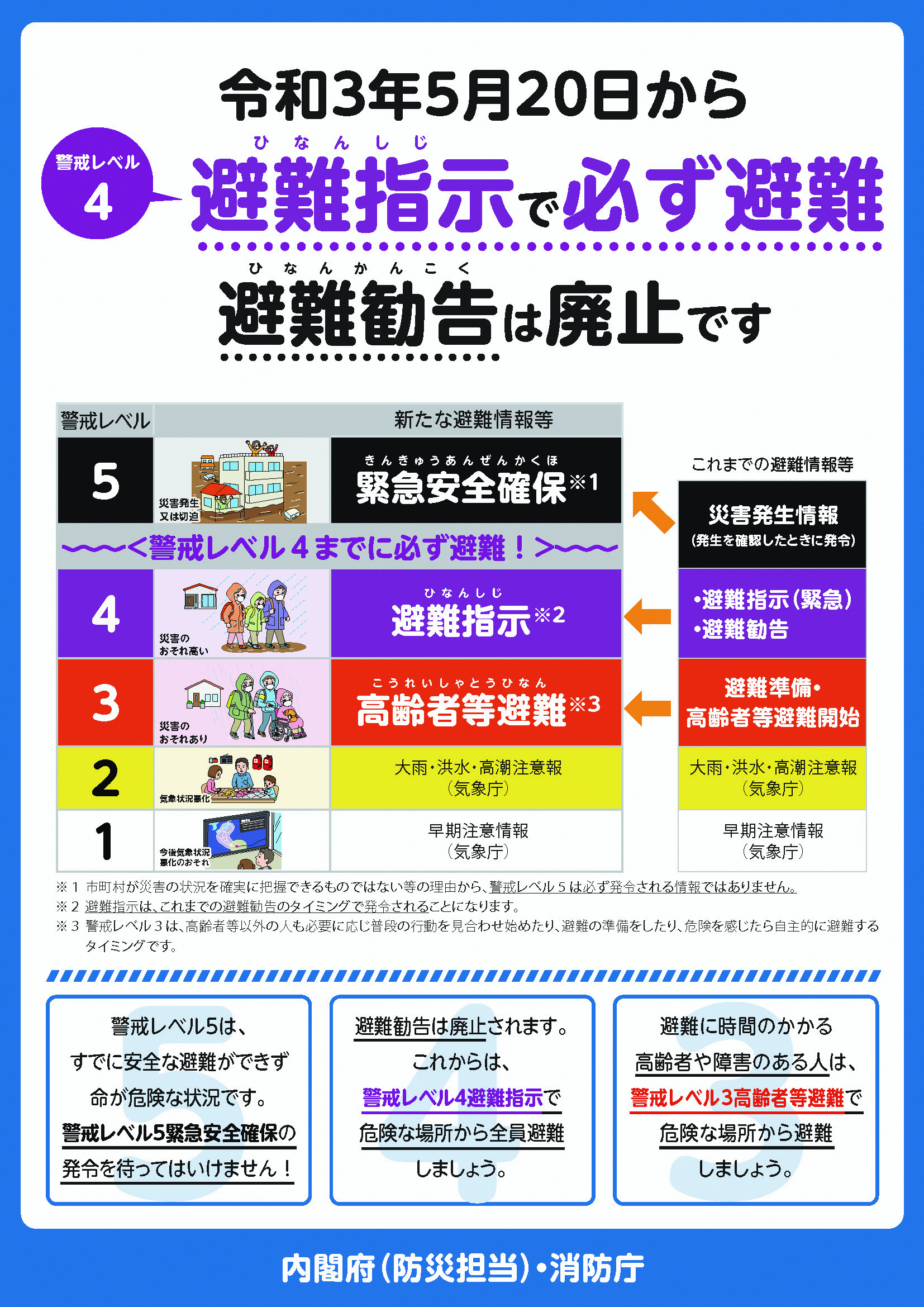 令和3年5月20日から避難情報が変更しました。避難勧告は廃止され、避難指示で必ず避難してください。