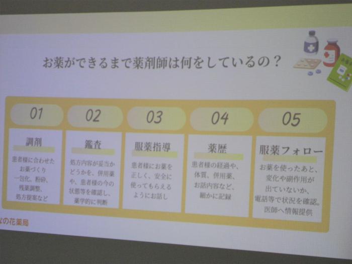 画面に映し出された薬剤師が日常行っている仕事の説明
