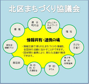 まちづくり協議会のイメージ