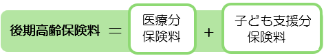 後期保険料計算式