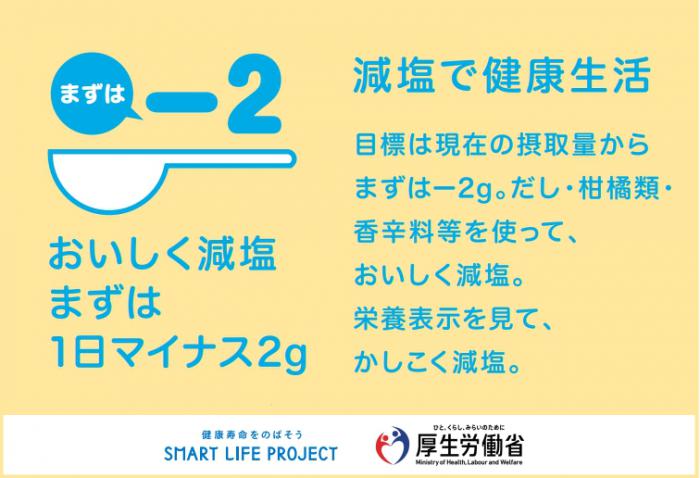 R6食生活改善普及運動