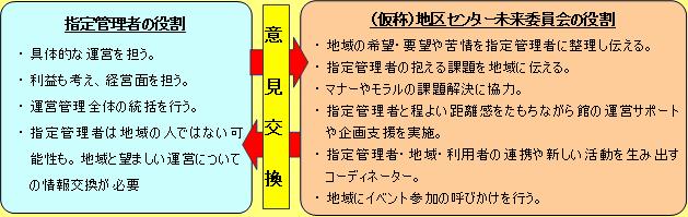 地域住民のかかわりに関する基本的な考え方