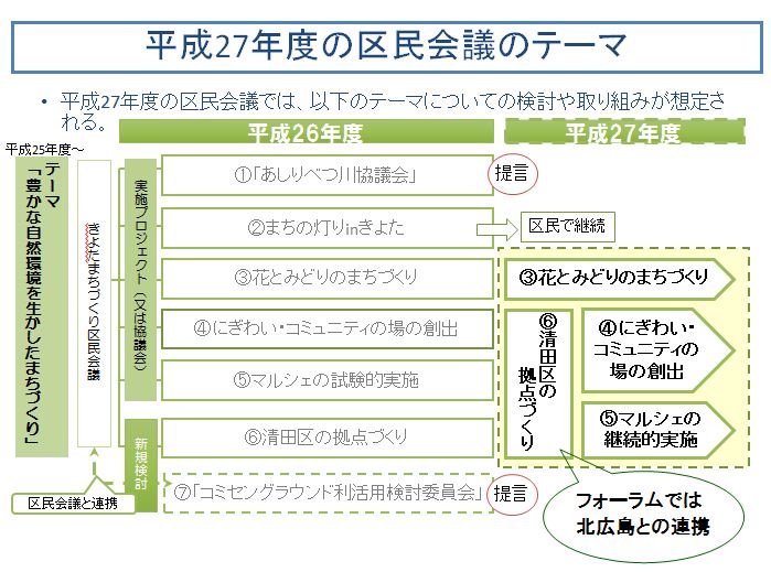 第4回資料1