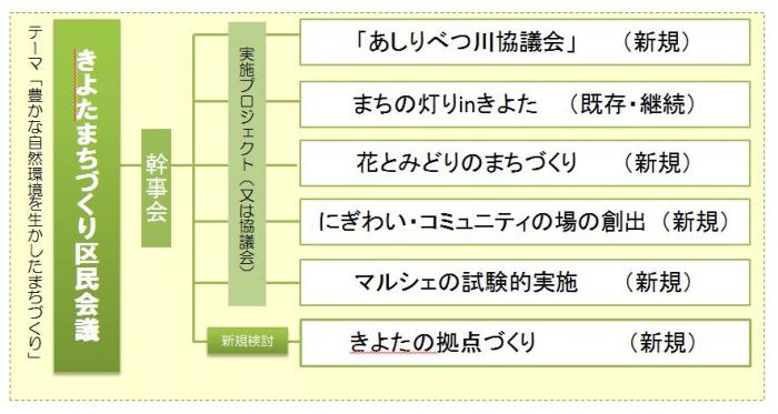 区民会議資料25年度4回2