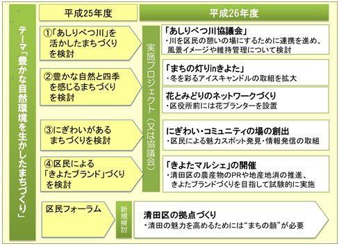 26年度の取り組み