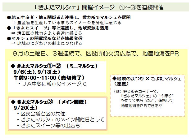 マルシェの資料