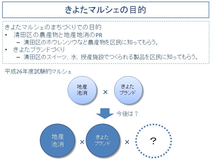 マルシェの目的