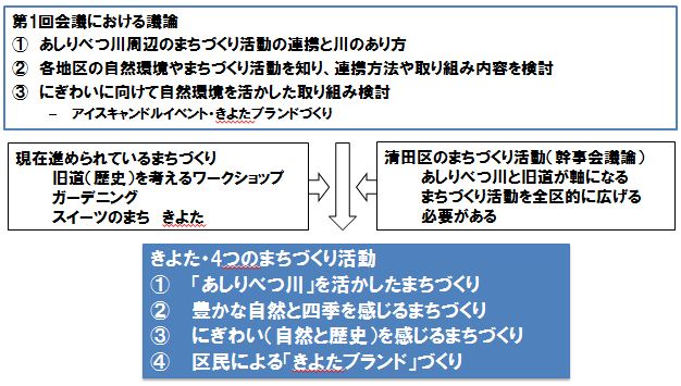 資料1