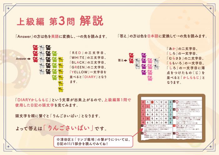 きよた謎解き迷宮上級編Q3解答