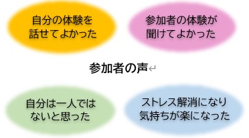 ケア友