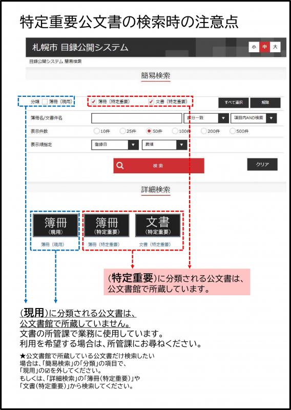 特定重要公文書の検索時の注意点