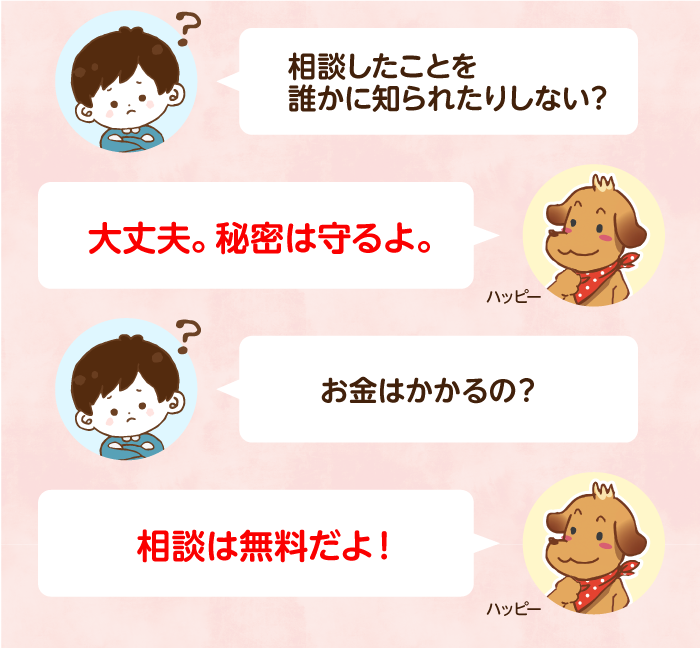 質問、相談したことを誰かに知られたりしない？回答、大丈夫、秘密は守るよ。質問、お金はかかるの？回答、相談は無料だよ。