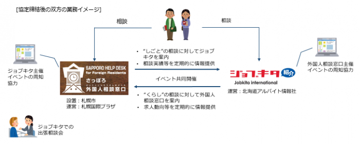 新型コロナウイルス感染症の影響を受けている外国人留学生等の支援に関する協定 札幌市