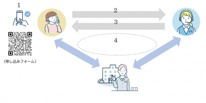 予約問い合わせ画像