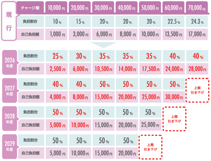 経過措置の図