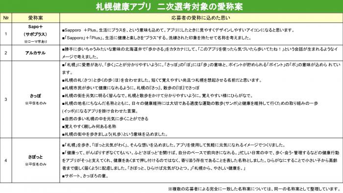 一覧表