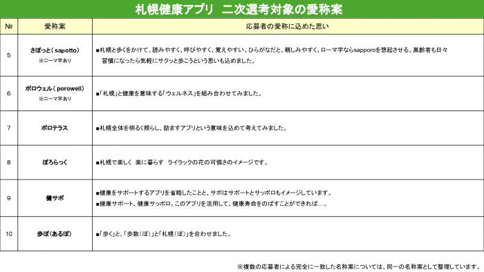 一覧表