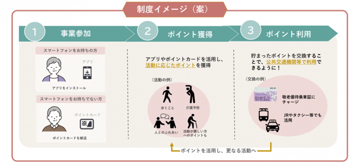 制度イメージ