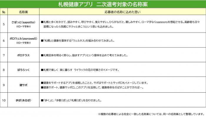 一覧表