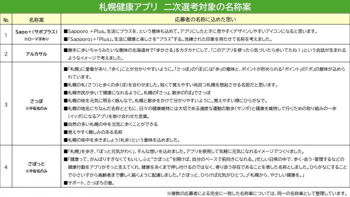 一覧表