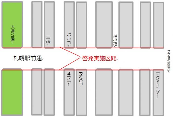 押し歩きの啓発区間の図