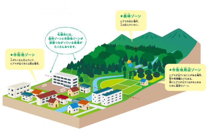 札幌市の地理的特徴