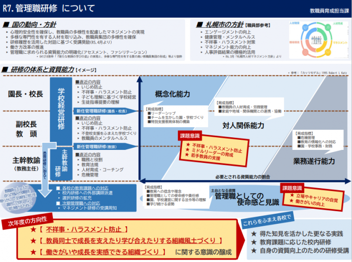 令和7年度管理職研修