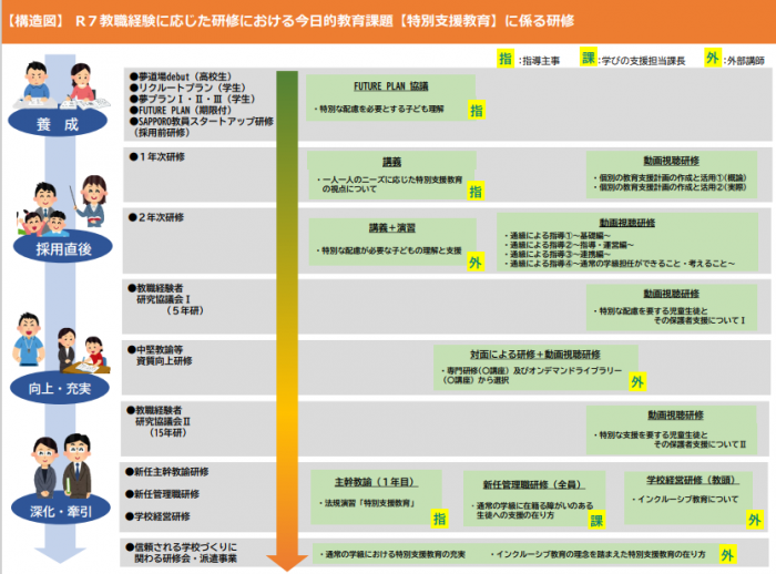 特別支援教育