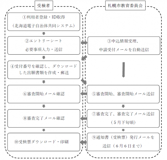 r7nagare