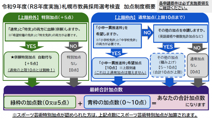 r9kyousaikatengaiyou